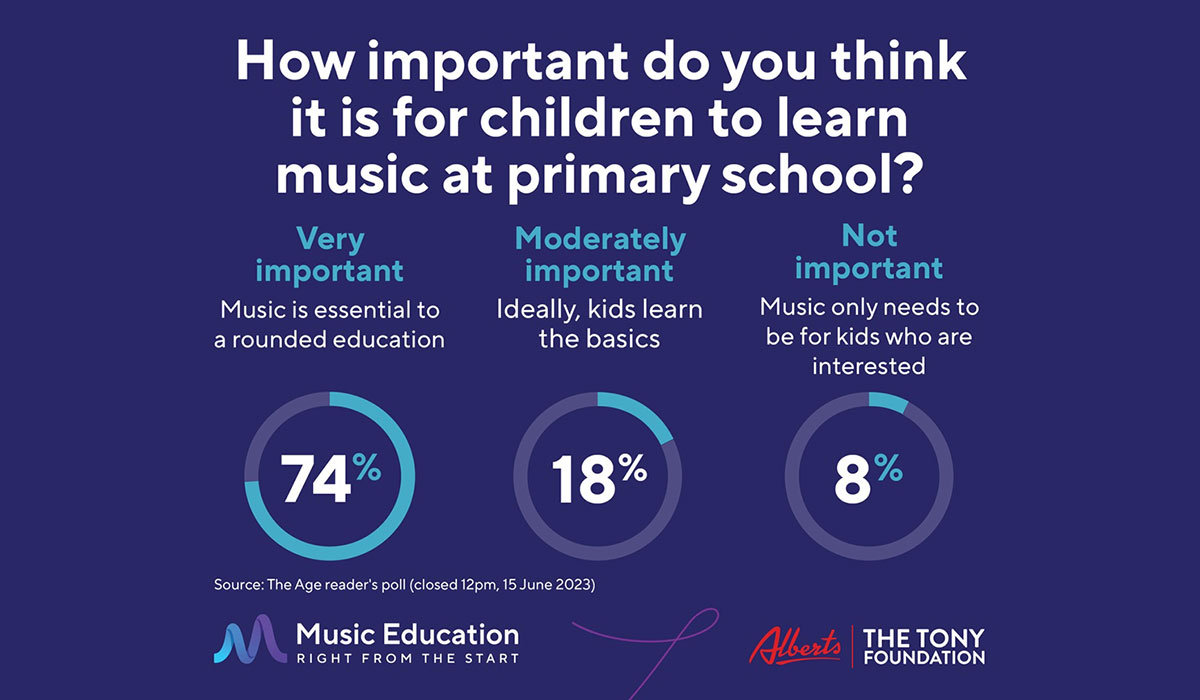 Music Education statistics